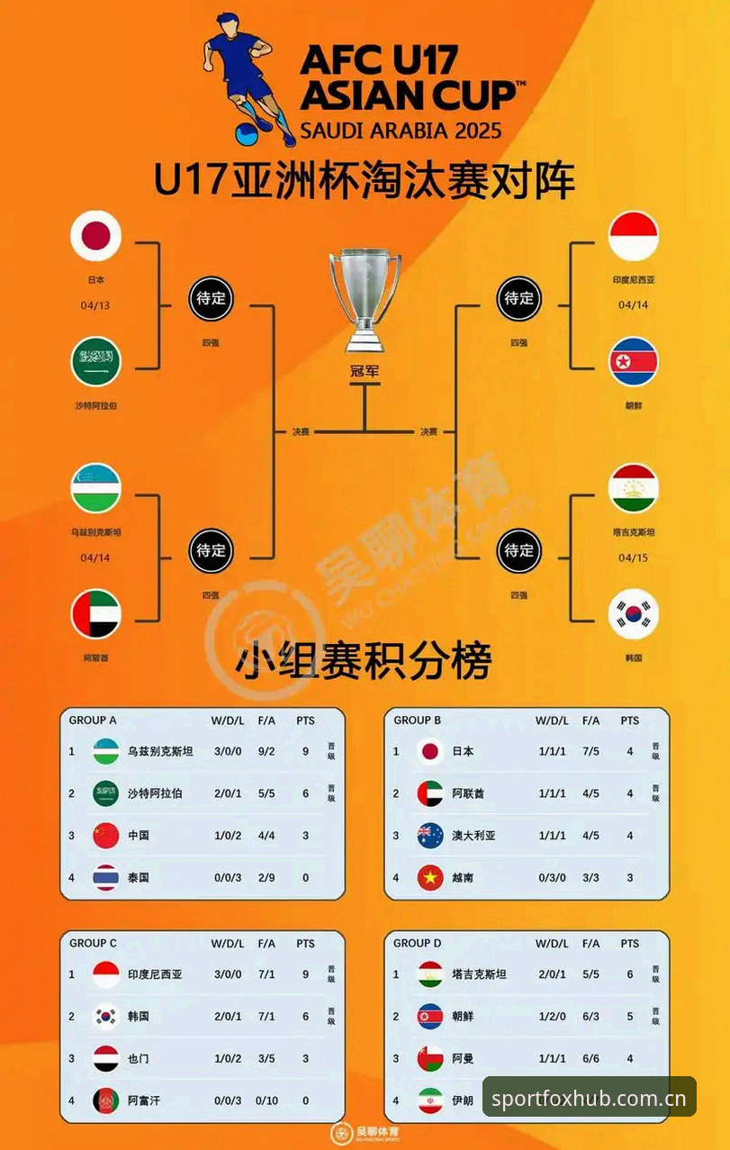 U17世界杯抽签结果解读教程：中国足球少年如何在火狐体育平台追踪赛事动态